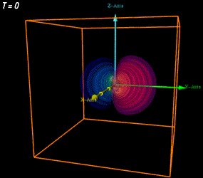 Illustration of Imaginary Part of Ψ4 from BH1999 merger